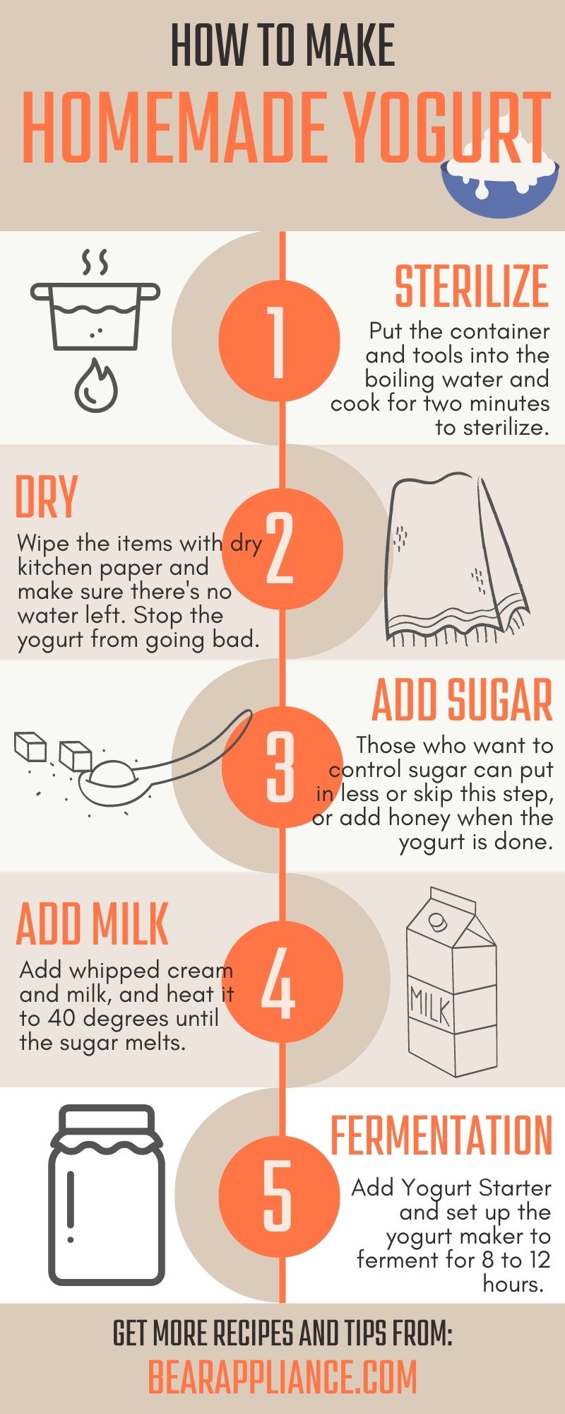 processo de m&aacute;quina de iogurte